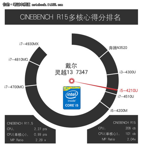 硬件配置主流 性能满足日常使用