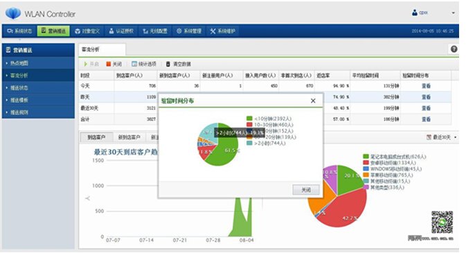 【图】信锐技术企业级无线解决方案测试 - 网络