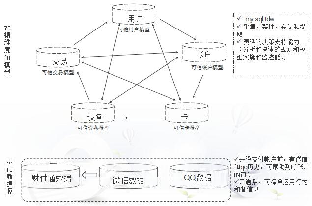 财付通：网络支付反欺诈实时监控系统