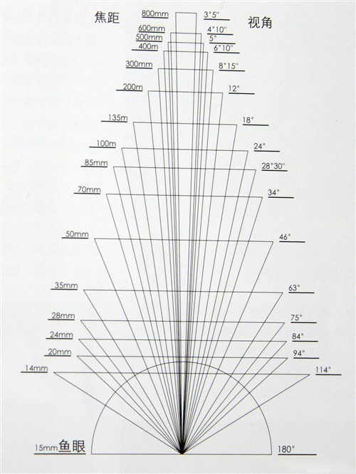 【图】关于一张合影的视野 浅谈全画幅与APS
