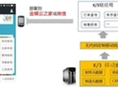 金蝶K/3 WISE与微信企业号：平台的连通