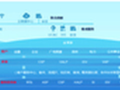 服务创造价值 合作共赢未来