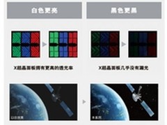 夏普UE20A系列,究竟可以期待什么?