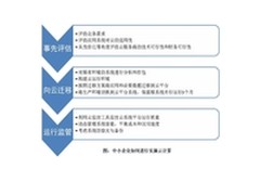 中小企业如何进行实施云计算