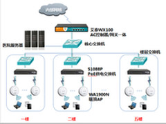 从医院到赛车场，艾泰解决方案哪哪都优