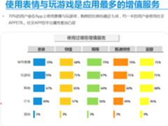 移动社交应用做游戏  小屏幕里的大智慧