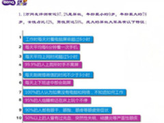 明基发布首份《全国屏奴报告》