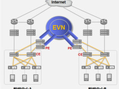 EVN---数据中心二层互联的新宠
