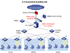 校园网络实名审计和流量优化管理方案