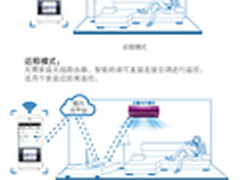 格力引领智能空调发展