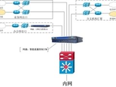 网康科技为恒大集团提供智能带宽管理