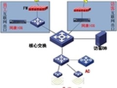 网康科技ICG西门子访客系统成功案例