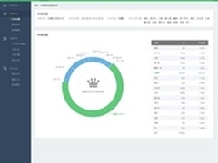 360在京召开首届数字世界大会