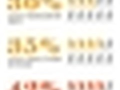 瑞星报告：四成路由高危 亟需安全管理