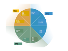 分支机构IT设施整合的三大关键目标