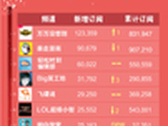 9月优酷订阅热度榜杀出黑马