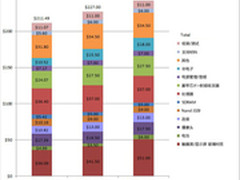 同步推：iPhone6 与iPhone6 Plus对比