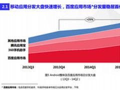 揭APP潜规则 百度发布2014分发趋势报告