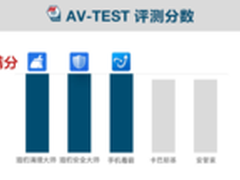 猎豹安全软件获得AV-TEST评测七连冠
