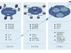 广域网的“软”革命