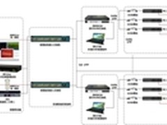 德讯DCLive高效解决方案助运营商IT管理