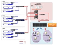NETGEAR为艺术学院提供存储备份一体化