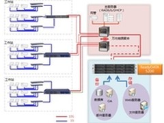 NETGEAR为艺术学院提供存储备份一体化