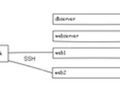 浅谈基于Ansible持续部署自动化
