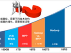 优化的Hadoop发行版使混合架构成为过去