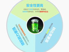 aigo移动电源聚合物电芯安全持久