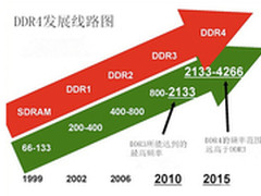 HyperX Predator DDR4给你最强体验