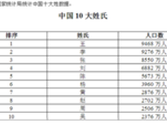 前20个联系人成手机病毒重点攻击对象