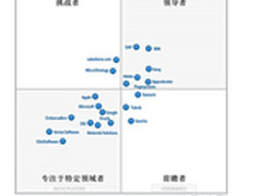 IBM位列移动应用开发平台领域领导厂商