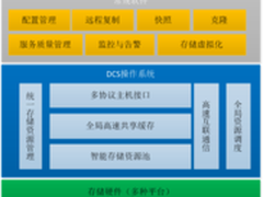 浪潮存储操作系统：实现数据“逍遥游”