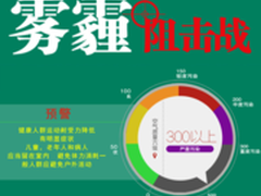 雾霾频频爆表 爱国者空探达人保架护航