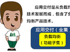 太一星晨：解读应用交付的使用误区