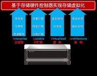 Infortrend助力三甲医院信息化建设