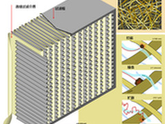 空气净化器代理加盟需谨慎