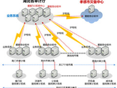 爱数助力湖北省审计厅全省共享灾备建设