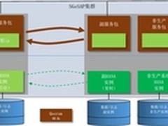 软硬一体 惠普SAP HANA融合一体机解读