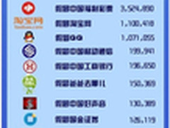 钓鱼网站瞄上双11 360浏览器教防骗妙招