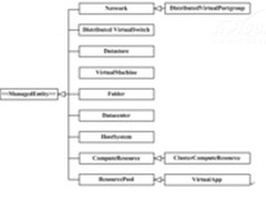 技术解析：基于Perl的VMWare虚拟机管理