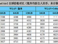PP助手：iPad Air2/mini3全球价格对比