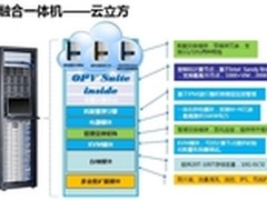 研发投入超过20% 汉柏瞄准行业专属云