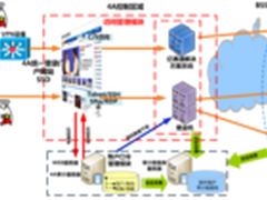 运营商如何构筑安全办公网？