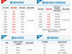 月租最低8元 联通自由组合套餐8折优惠