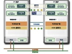 everRun：Stratus可靠性技术的集大成者