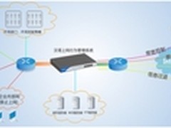 选择上网行为管理设备，性价比才是王道