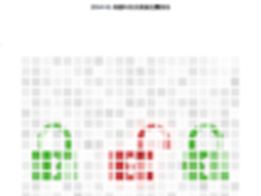 绿盟科技发布2014上半年反数据泄露报告