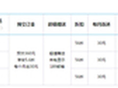 JBL携百楼聚惠让上海如此疯狂！